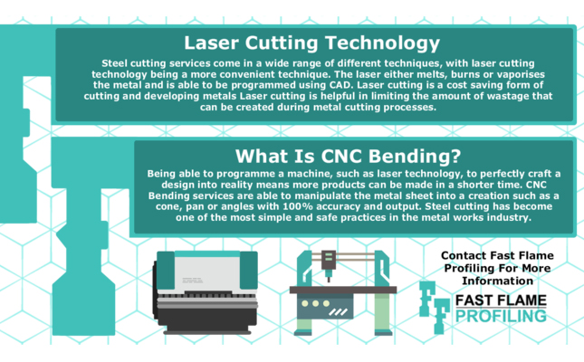 什么是數控技術