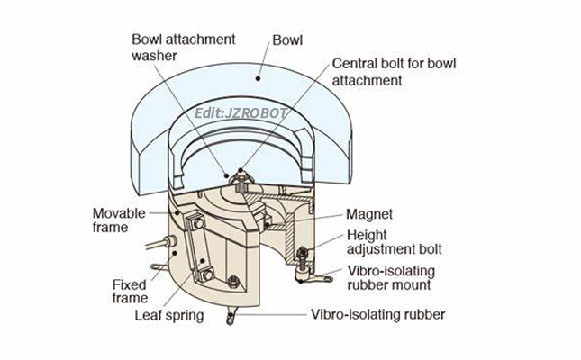 振動盤送料機構
